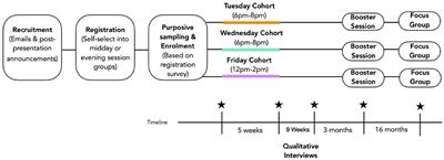 Applied Mindfulness for Physician Wellbeing: A Prospective Qualitative Study Protocol